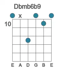 Guitar voicing #0 of the Db mb6b9 chord